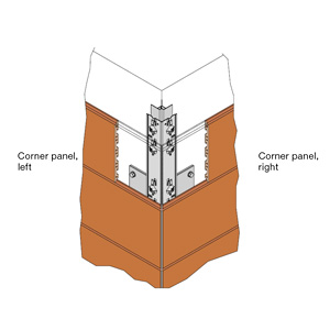 Corner solution with mitre-cut panels