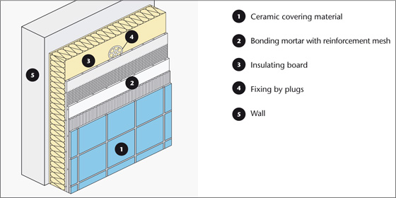 Heat insulation composite system